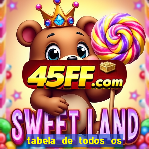 tabela de todos os campeonatos brasileiros